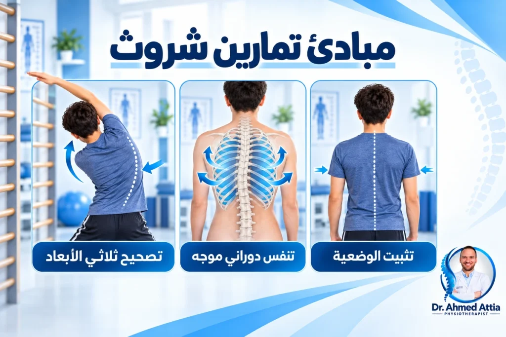 تقييم انحناء العمود الفقري ووضع برنامج شروث فردي